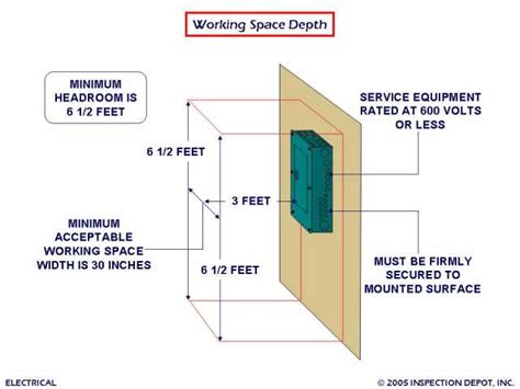 electrical breaker box code|circuit breaker box height.